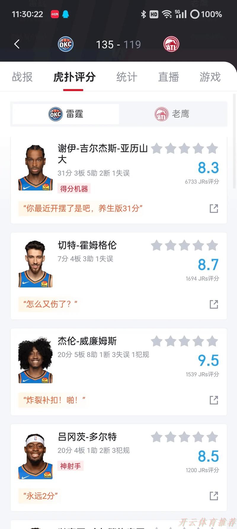 开云体育网址：末节终于有得分了！SGA33分8板 雷霆豪取7连胜