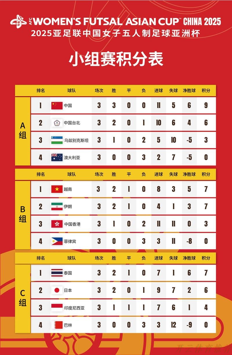 开云体育网址：2025亚足联女子五人制足球亚洲杯将在中国举办