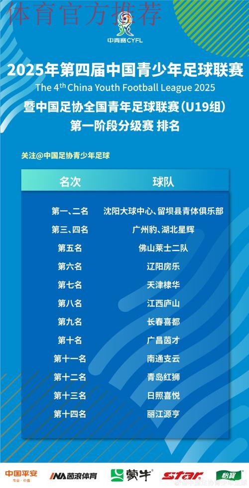 中国青少年足球联赛暨中国足协全国青年足球联赛（U19组）A、B组第一阶段开赛